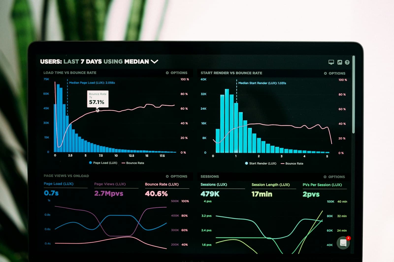 Dark analytics dashboard showing real-time performance metrics — AI automation