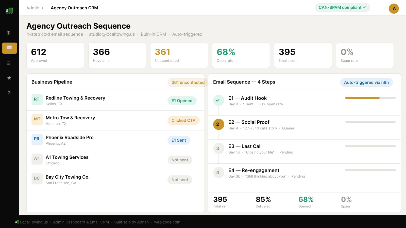 Dispatcher CRM dashboard with live request queue and outreach metrics